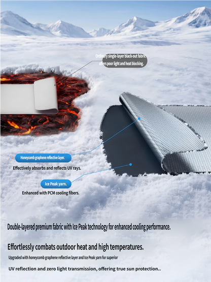 Tesla Model 3 & Model Y Magnetic Sunshade: Full Coverage Roof Glass Sun Blind with UV Protection - No-Sag Design for Model 3 Highland & Model Y