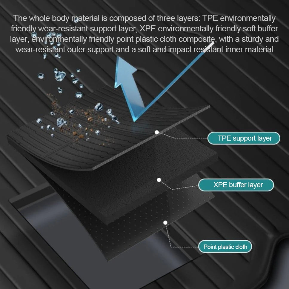 Premium TPE Floor Mats & Trunk Liner Set for 2025 Tesla Model Y (Juniper): All-Weather Custom Fit Waterproof Foot Pads & Luggage Mats